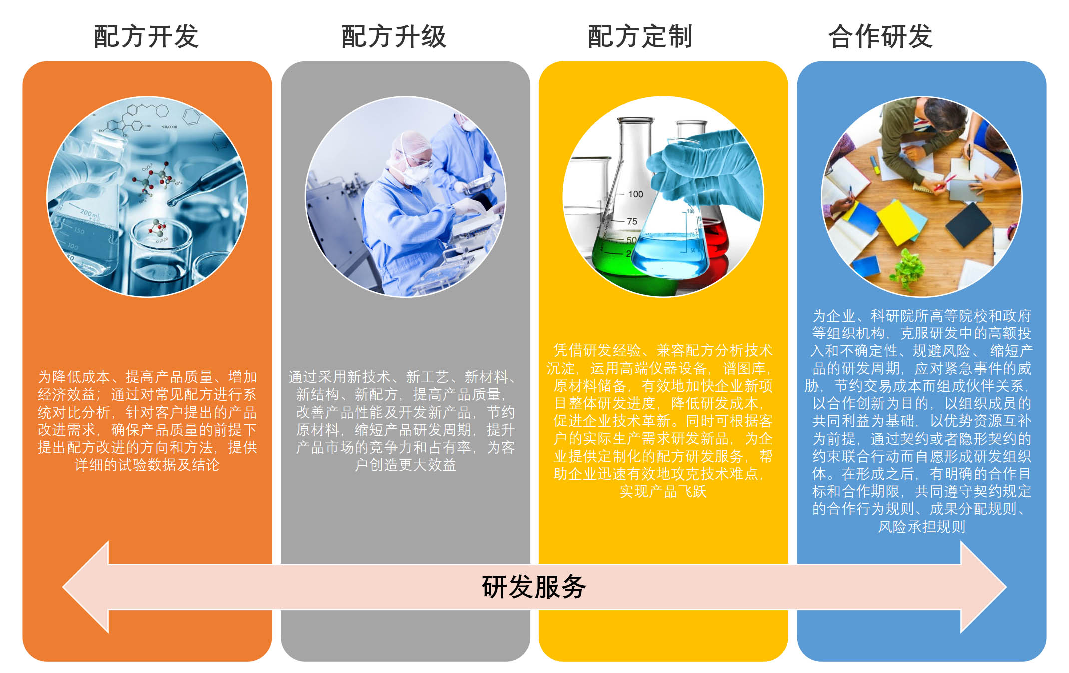 研发服务